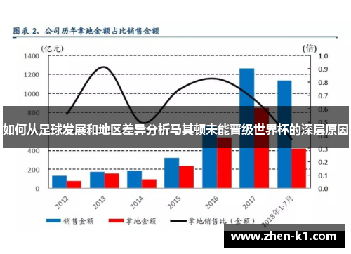 如何从足球发展和地区差异分析马其顿未能晋级世界杯的深层原因