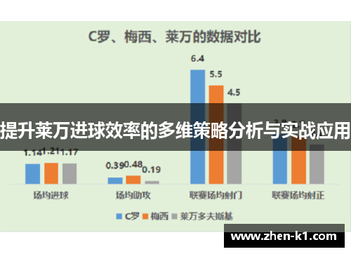 提升莱万进球效率的多维策略分析与实战应用