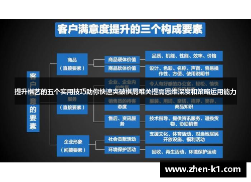 提升棋艺的五个实用技巧助你快速突破棋局难关提高思维深度和策略运用能力