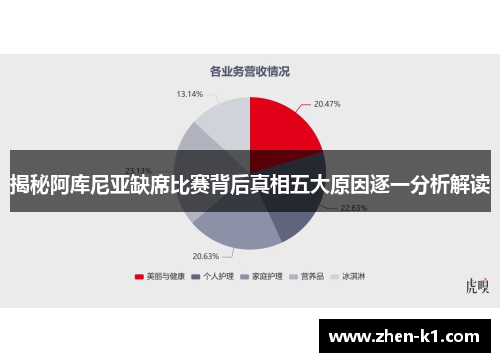 揭秘阿库尼亚缺席比赛背后真相五大原因逐一分析解读