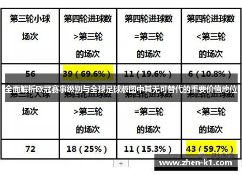 全面解析欧冠赛事级别与全球足球版图中其无可替代的重要价值地位