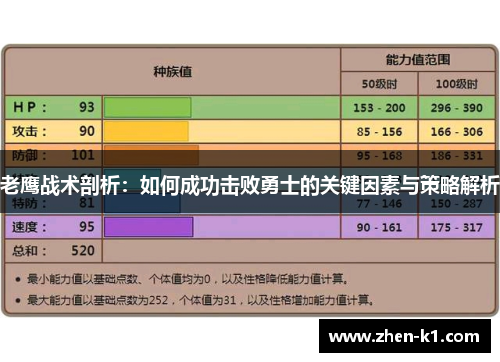 老鹰战术剖析：如何成功击败勇士的关键因素与策略解析
