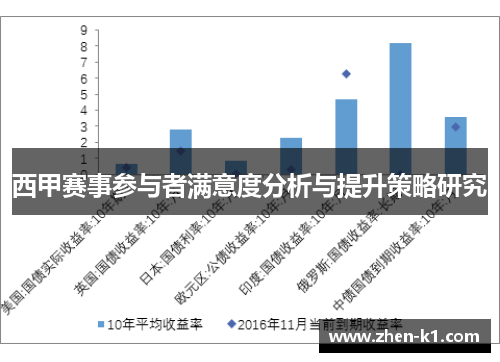 西甲赛事参与者满意度分析与提升策略研究