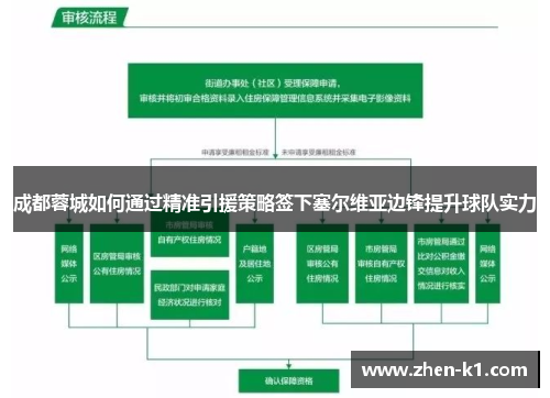成都蓉城如何通过精准引援策略签下塞尔维亚边锋提升球队实力 成都蓉城如何通过精准引援策略签下塞尔维亚边锋提升球队实力