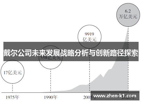 戴尔公司未来发展战略分析与创新路径探索 戴尔公司未来发展战略分析与创新路径探索