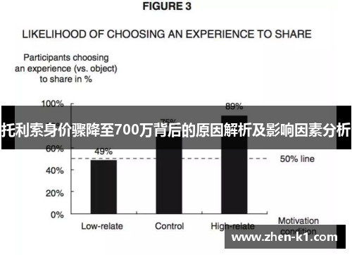 托利索身价骤降至700万背后的原因解析及影响因素分析