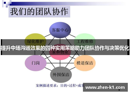 提升中场沟通效果的四种实用策略助力团队协作与决策优化 提升中场沟通效果的四种实用策略助力团队协作与决策优化