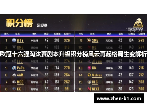 欧冠十六强淘汰赛剧本升级积分榜风云再起格局生变解析 欧冠十六强淘汰赛剧本升级积分榜风云再起格局生变解析