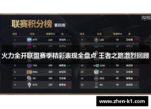 火力全开联盟赛季精彩表现全盘点 王者之路激烈回顾
